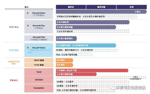 这家一套产品卖25万的医疗器械公司,即将登陆港交所