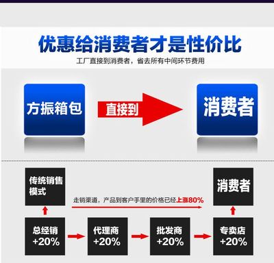 上海定做医药包/工具包/医疗工具包定制定做